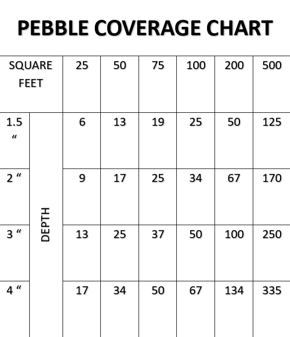 TROPICAL SALMON PEBBLES (40lbs bag)