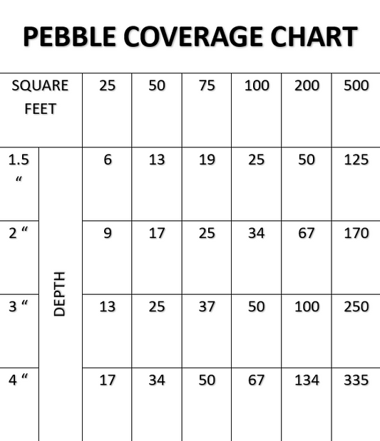 CRIVA MEXICAN BEACH PEBBLES (40lbs bag)